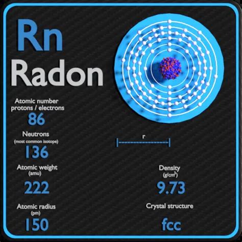radon configuration|atomic mass of radon.